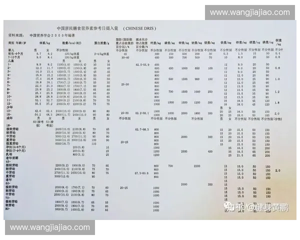 运动营养对健康和运动表现的影响及科学补充策略探讨