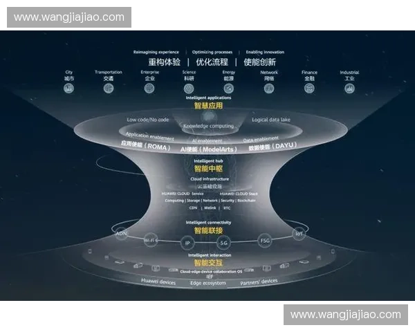 基于动作生成系统的智能交互与应用创新研究分析
