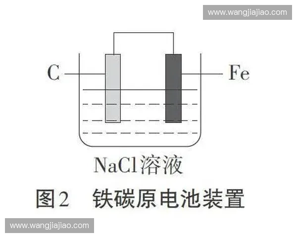 基于技术动作拆解的高效运动训练流程构建与应用策略研究实践探讨 基于技术动作拆解的高效运动训练流程构建与应用策略研究实践探讨