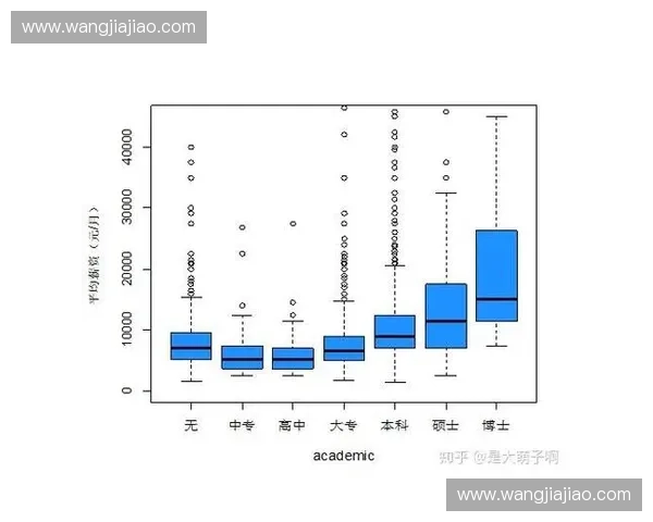 基于体育数据分析的运动员表现评估与预测模型研究