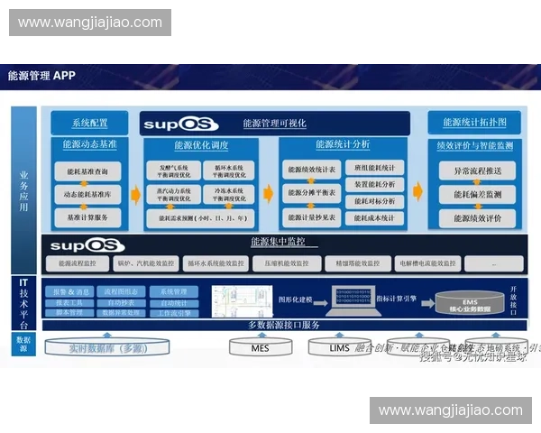 体育系统集成创新发展与应用研究:推动智能化和数字化转型的路径探索 体育系统集成创新发展与应用研究:推动智能化和数字化转型的路径探索