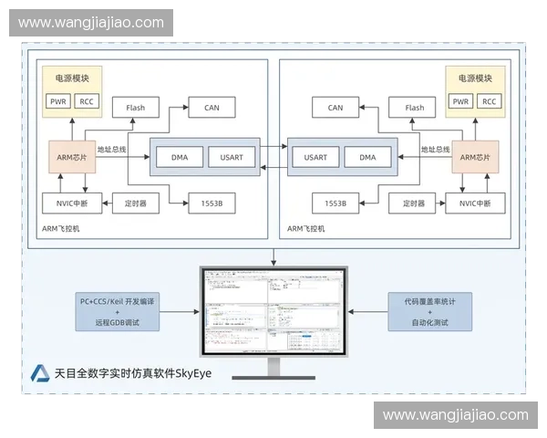 面向竞技表现优化的体育仿真建模与智能决策方法研究体系探索应用