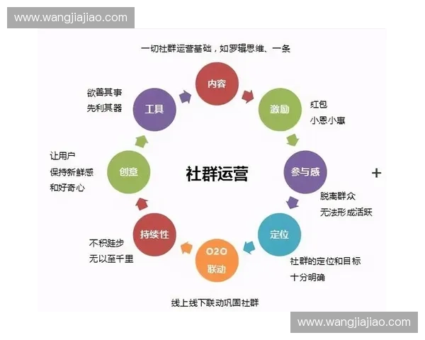 体育品牌营销新趋势：社群化驱动体育平台精准招商与用户增长