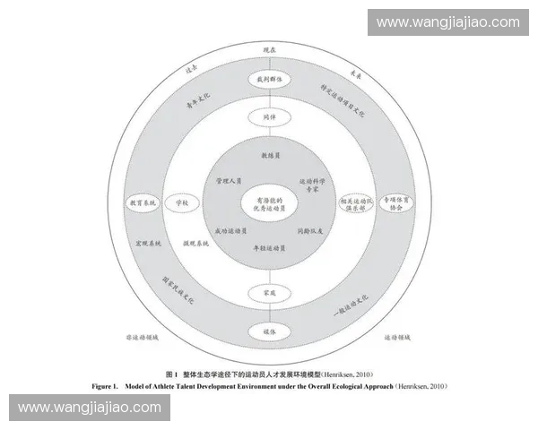体育认证体系建设与发展路径探索：提升运动员素质与行业标准的关键举措
