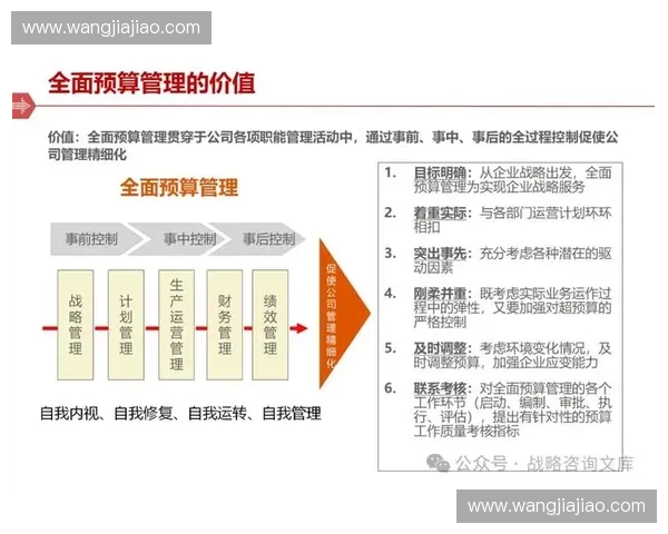 以预算管理为核心推动企业战略执行与资源配置效率提升协同治理