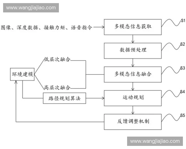 基于智能感知的运动姿态识别与健康训练评估方法研究多模态数据融合应用