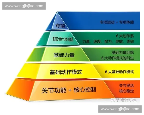 以体能评估为核心的科学训练指导与健康发展新路径研究探索与实践应用
